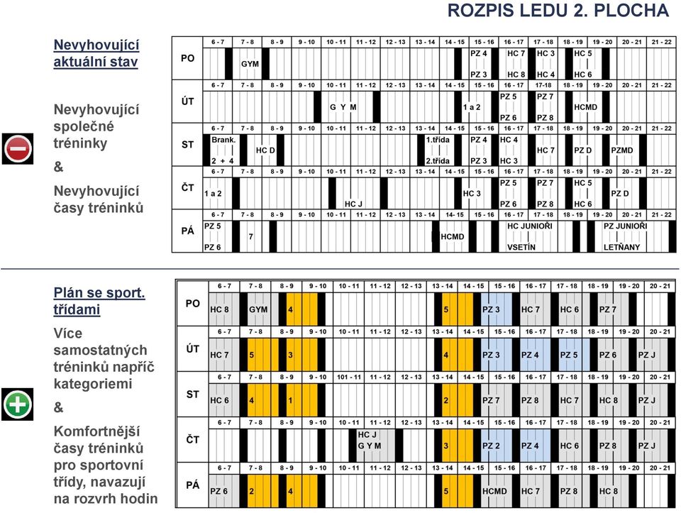 tréninky & Nevyhovující časy tréninků Plán se sport.
