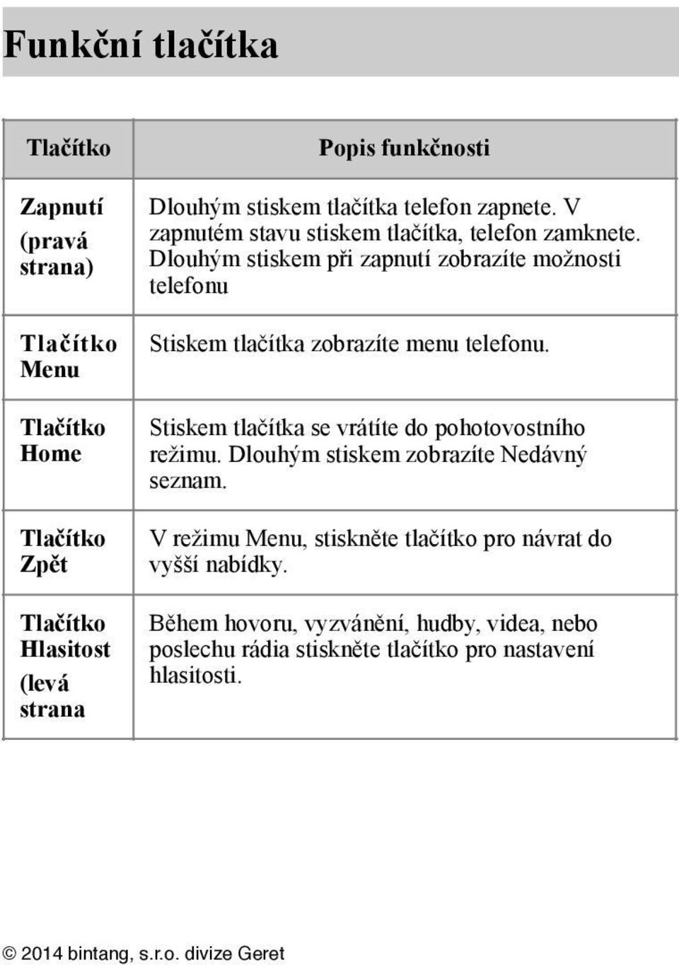 Dlouhým stiskem při zapnutí zobrazíte možnosti telefonu Stiskem tlačítka zobrazíte menu telefonu.