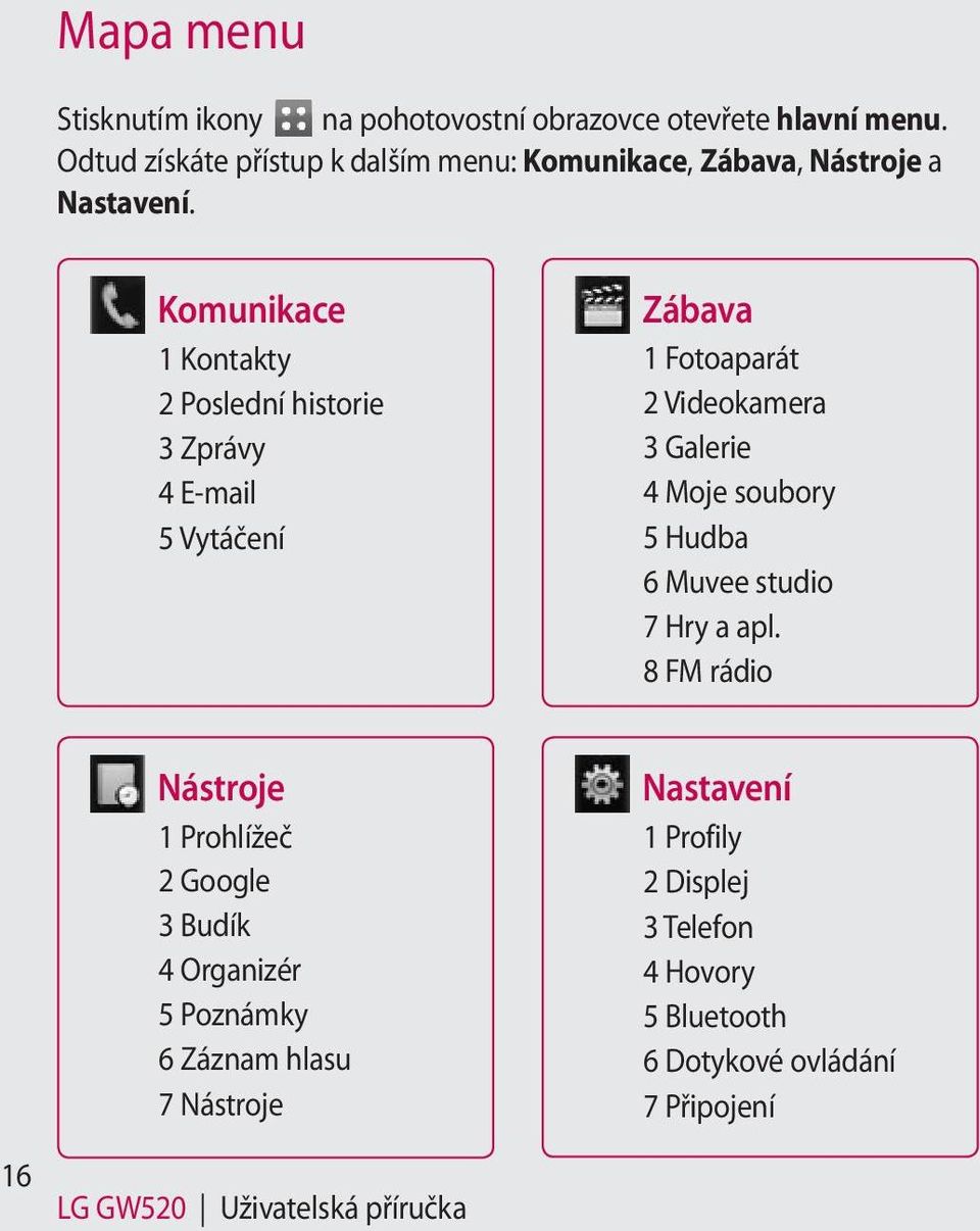 Komunikace 1 Kontakty 2 Poslední historie 3 Zprávy 4 E-mail 5 Vytáčení Zábava 1 Fotoaparát 2 Videokamera 3 Galerie 4 Moje soubory 5