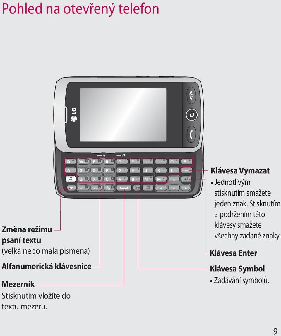 Klávesa Vymazat Jednotlivým stisknutím smažete jeden znak.