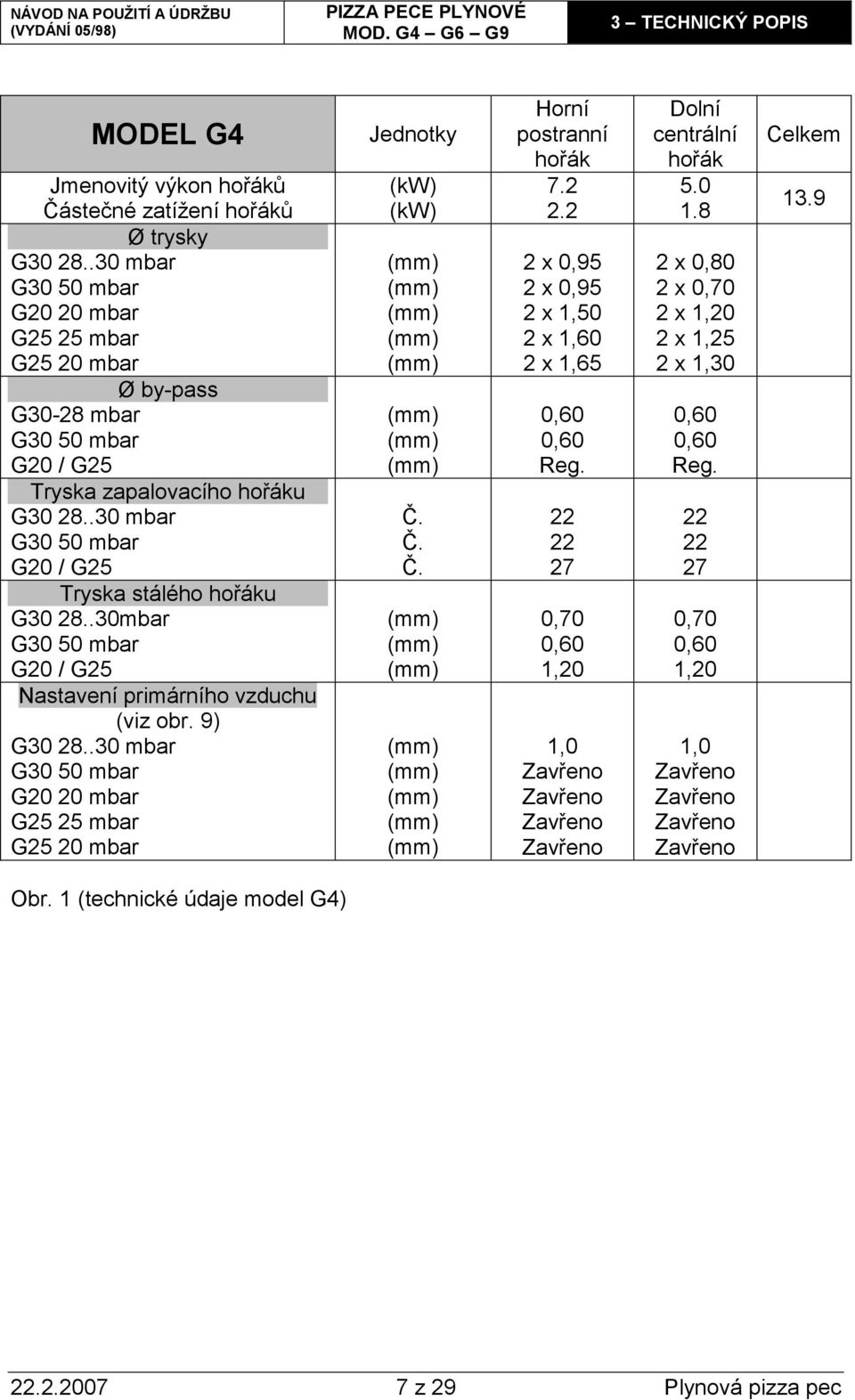 .30 mbar G30 50 mbar G20 / G25 Tryska stálého hořáku G30 28..30mbar G30 50 mbar G20 / G25 Nastavení primárního vzduchu (viz obr. 9) G30 28.