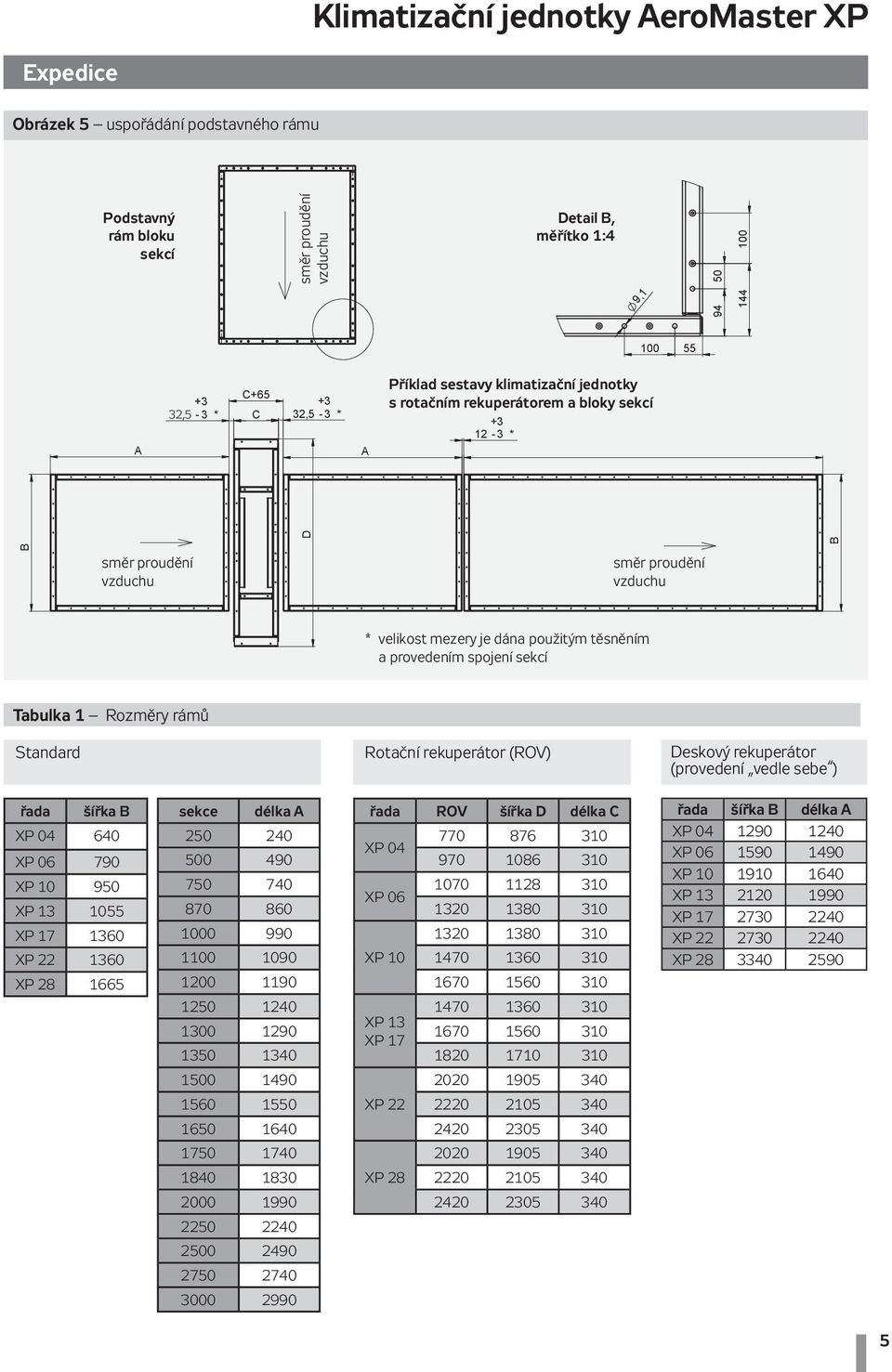 těsněním a provedením spojení sekcí Tabulka 1 Rozměry rámů Standard Rotační rekuperátor (ROV) Deskový rekuperátor (provedení vedle sebe ) řada šířka B XP 04 640 XP 06 790 XP 10 950 XP 13 1055 XP 17