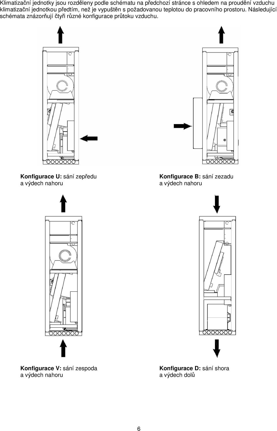 Následující schémata znázorňují čtyři různé konfigurace průtoku vzduchu.