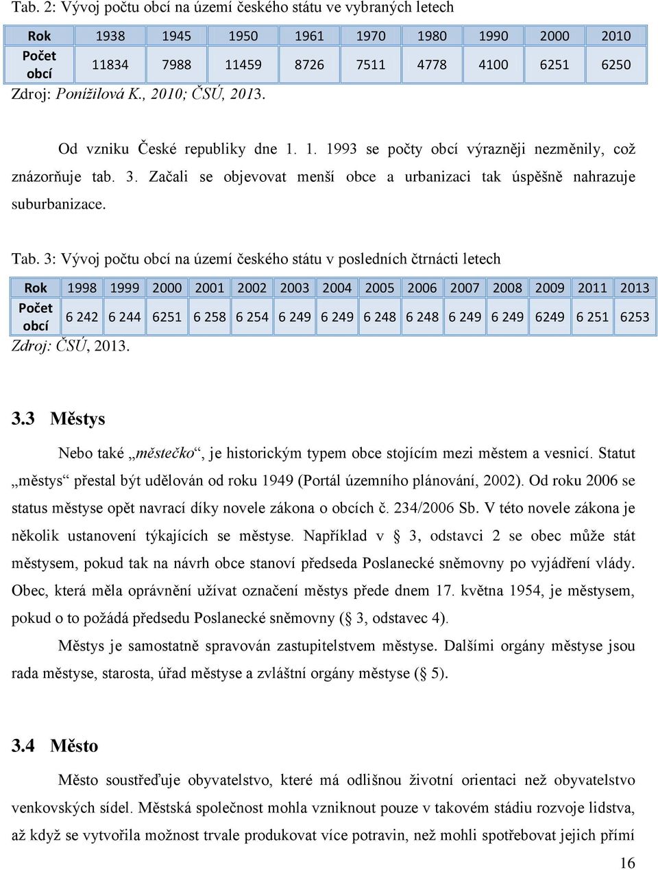 Tab. 3: Vývoj počtu obcí na území českého státu v posledních čtrnácti letech Rok 1998 1999 2000 2001 2002 2003 2004 2005 2006 2007 2008 2009 2011 2013 Počet obcí 6 242 6 244 6251 6 258 6 254 6 249 6