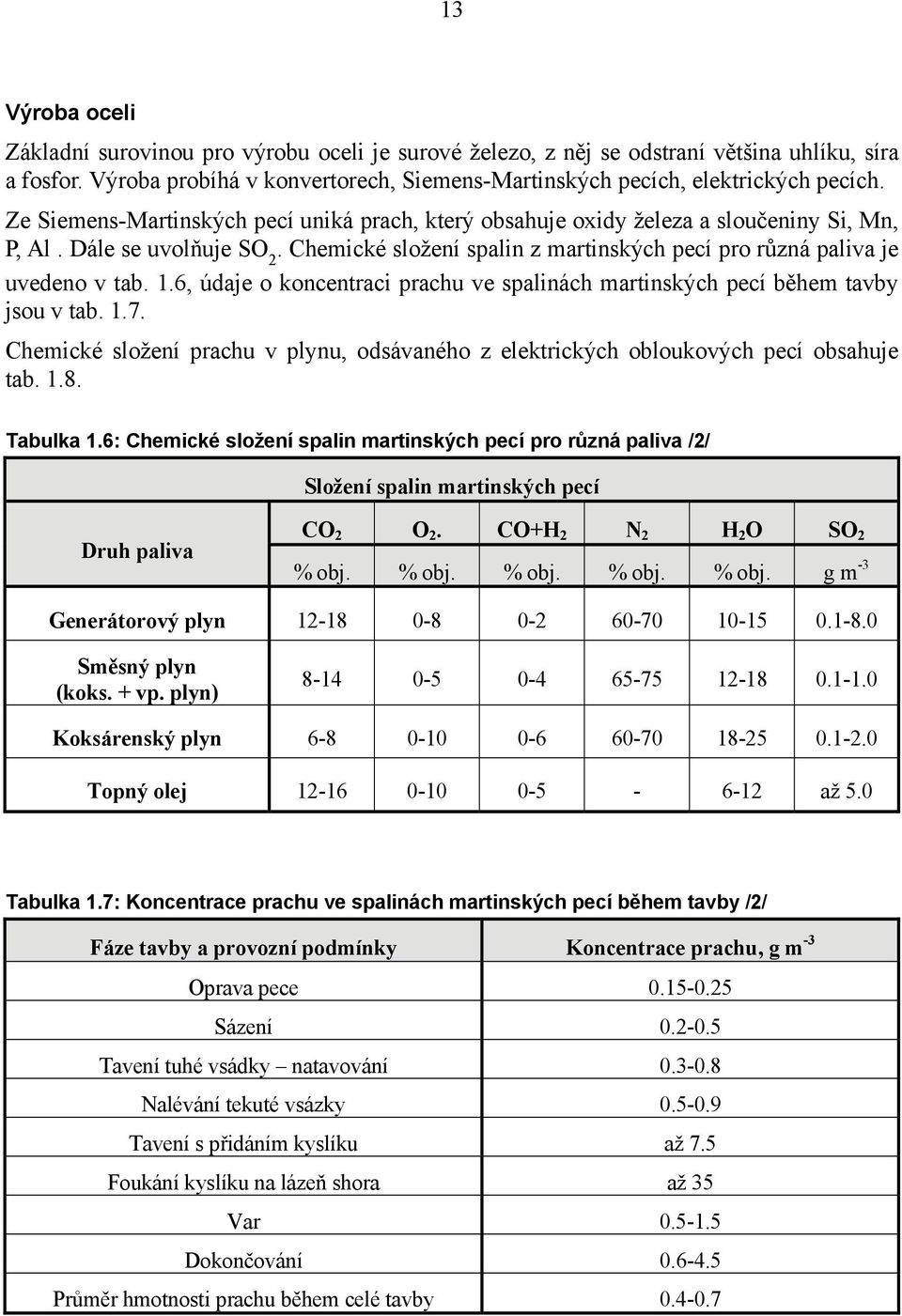 6, údaje o koncentraci prachu ve spalinách martinských pecí během tavby jsou v tab. 1.7. Chemické složení prachu v plynu, odsávaného z elektrických obloukových pecí obsahuje tab. 1.8. Tabulka 1.