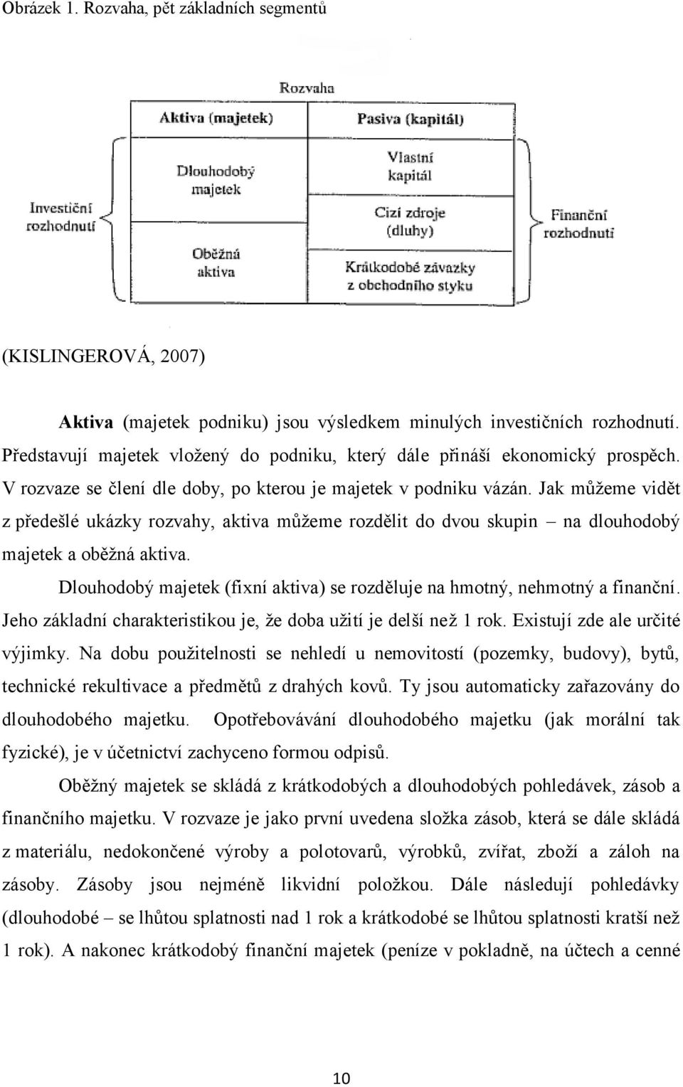 Jak můţeme vidět z předešlé ukázky rozvahy, aktiva můţeme rozdělit do dvou skupin na dlouhodobý majetek a oběţná aktiva. Dlouhodobý majetek (fixní aktiva) se rozděluje na hmotný, nehmotný a finanční.