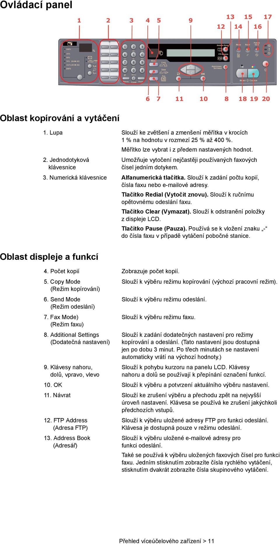 Slouží k zadání počtu kopií, čísla faxu nebo e-mailové adresy. Tlačítko Redial (Vytočit znovu). Slouží k ručnímu opětovnému odeslání faxu. Tlačítko Clear (Vymazat).