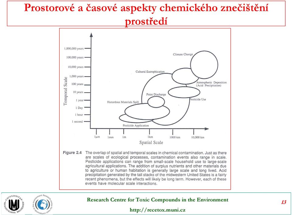 chemického