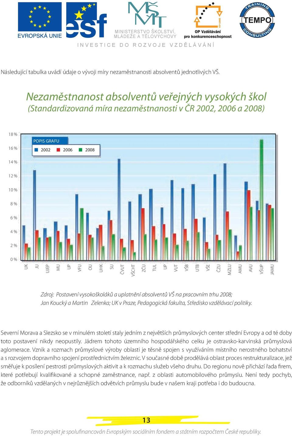 OU UHK SU ČVUT VŠCHT ZČU TUL UP VUT VŠB UTB VŠE ČZU MZLU AMU AVU VŠUP JAMU Zdroj: Postavení vysokoškoláků a uplatnění absolventů VŠ na pracovním trhu 2008; Jan Koucký a Martin Zelenka; UK v Praze,