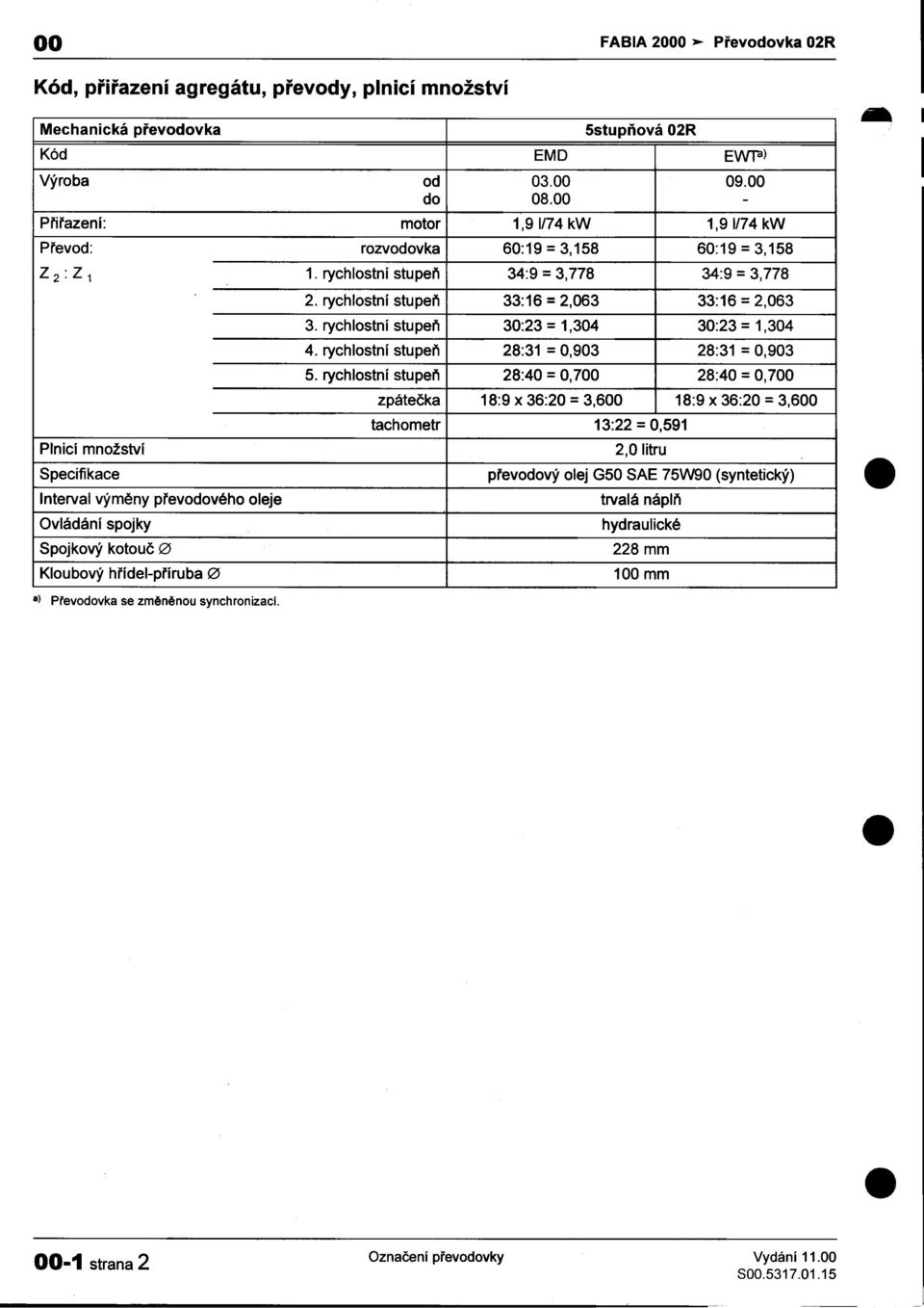 1,304 30:23 = 1,304 4 rychlostní stupeò 28:31 = 0,903 28:31 = 0,903 5 rychlostní stupeò 28:40 = 0,700 28:40 = 0,700 zpáteèka 18:9 x 36:20 = 3,600 18:9 x 36:20 = 3,600 tachometr 13:22 = 0,591 2,0