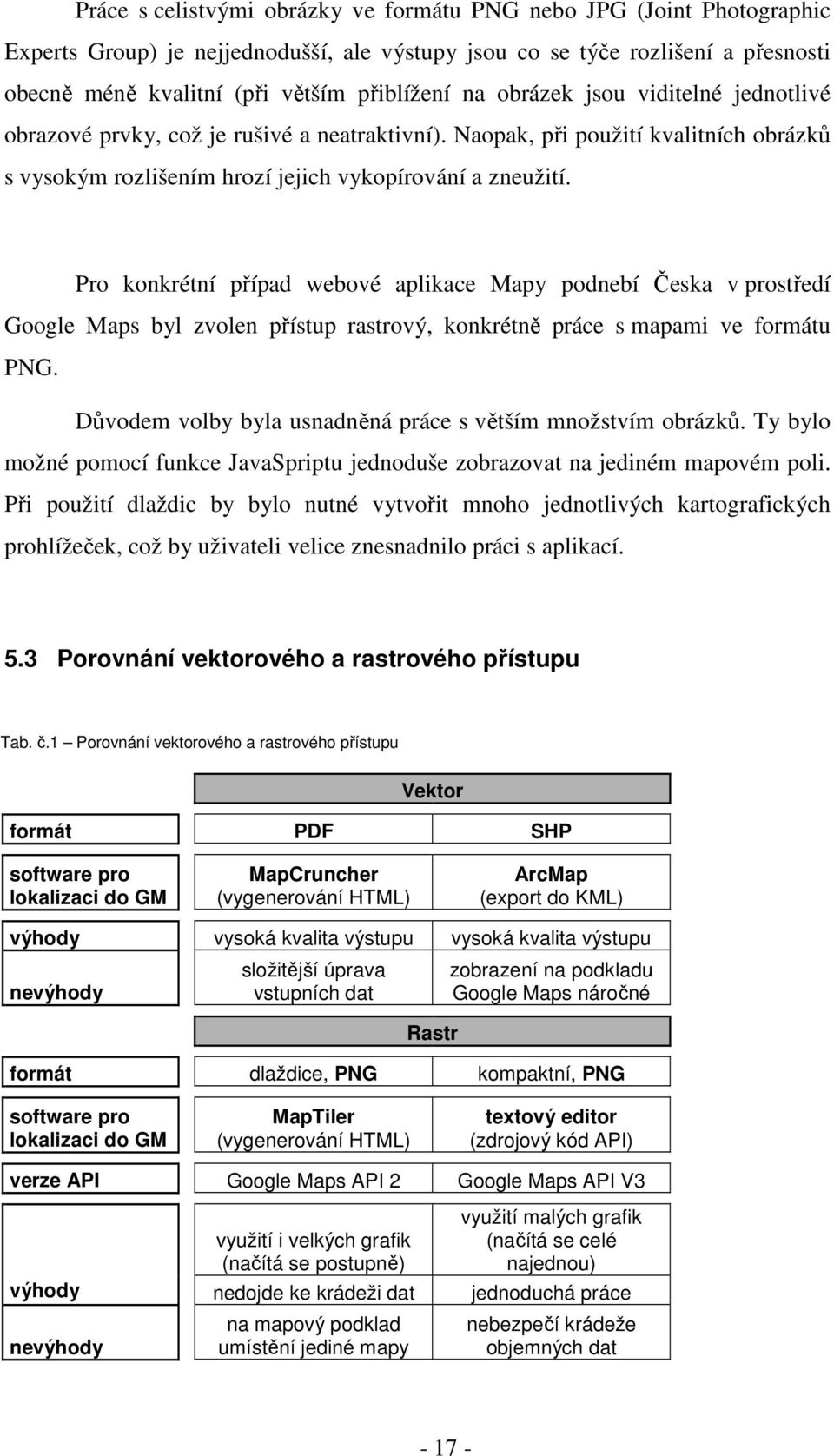 Pro konkrétní případ webové aplikace Mapy podnebí Česka v prostředí Google Maps byl zvolen přístup rastrový, konkrétně práce s mapami ve formátu PNG.