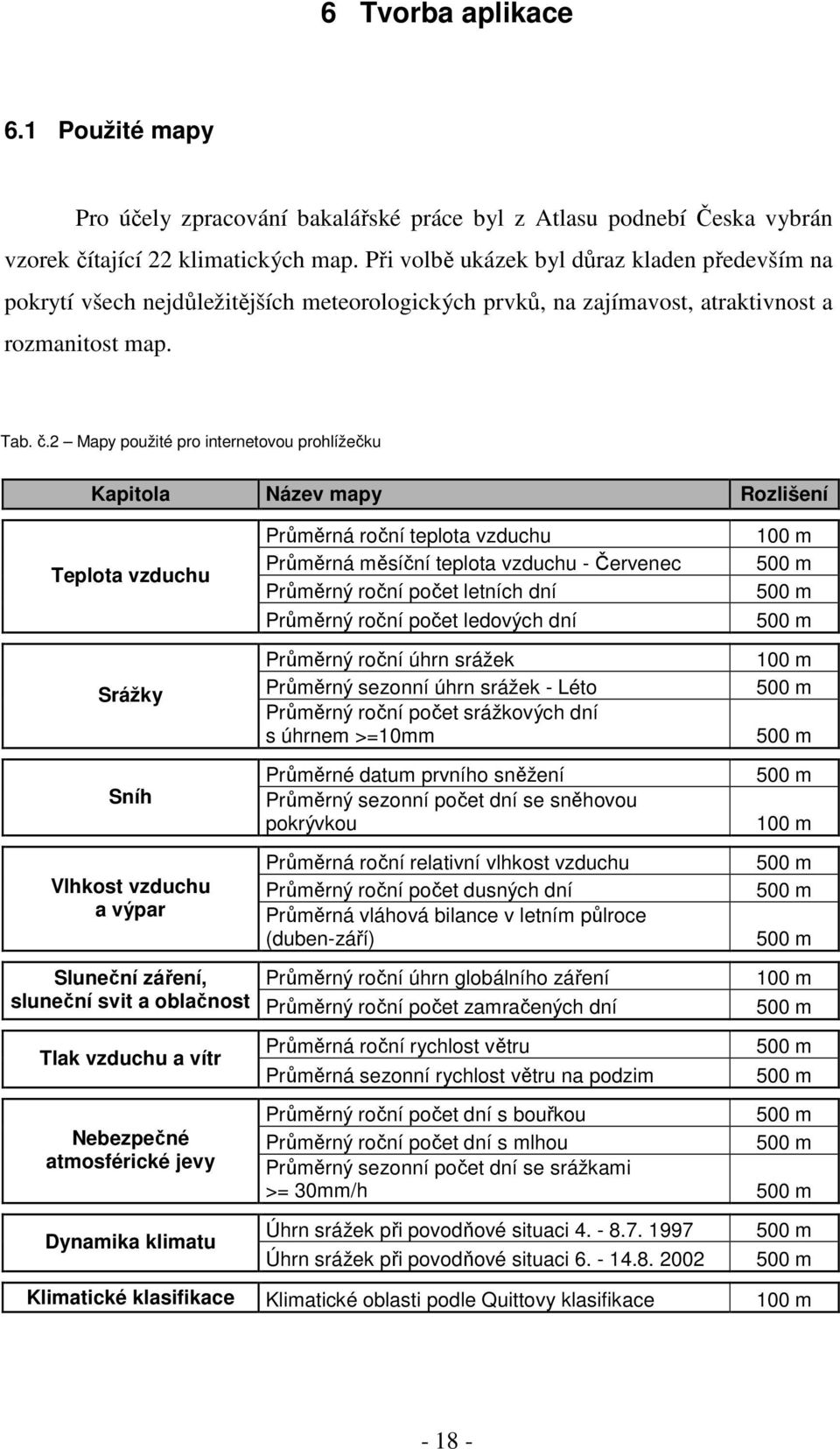 2 Mapy použité pro internetovou prohlížečku Kapitola Název mapy Rozlišení Teplota vzduchu Srážky Sníh Vlhkost vzduchu a výpar Průměrná roční teplota vzduchu Průměrná měsíční teplota vzduchu -