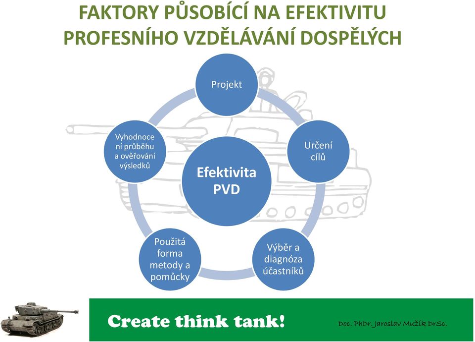 a ověřování výsledků Efektivita PVD Určení cílů