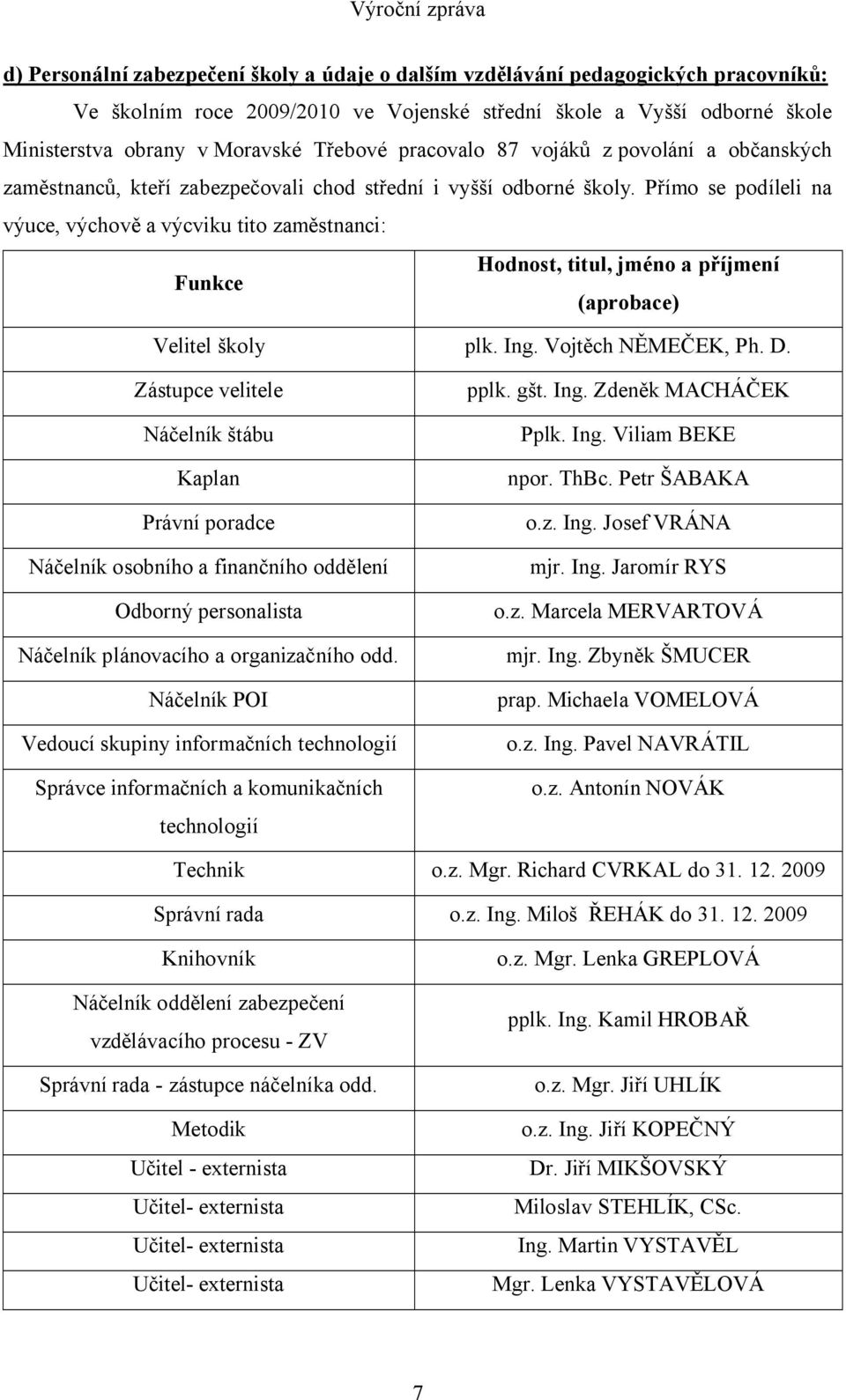 Přímo se podíleli na výuce, výchově a výcviku tito zaměstnanci: Hodnost, titul, jméno a příjmení Funkce (aprobace) Velitel školy plk. Ing. Vojtěch NĚMEČEK, Ph. D.