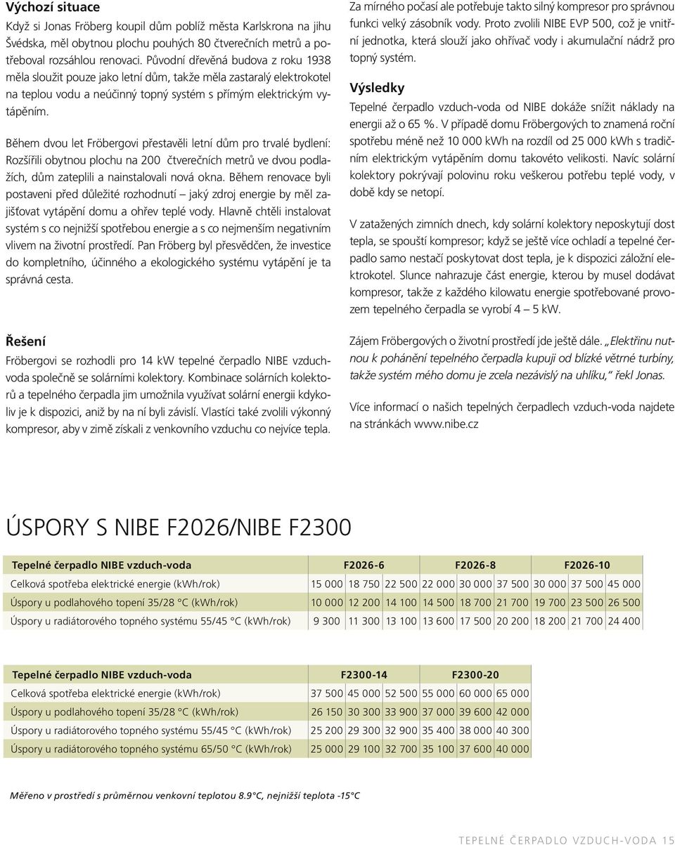 Během dvou let Fröbergovi přestavěli letní dům pro trvalé bydlení: Rozšířili obytnou plochu na 200 čtverečních metrů ve dvou podlažích, dům zateplili a nainstalovali nová okna.