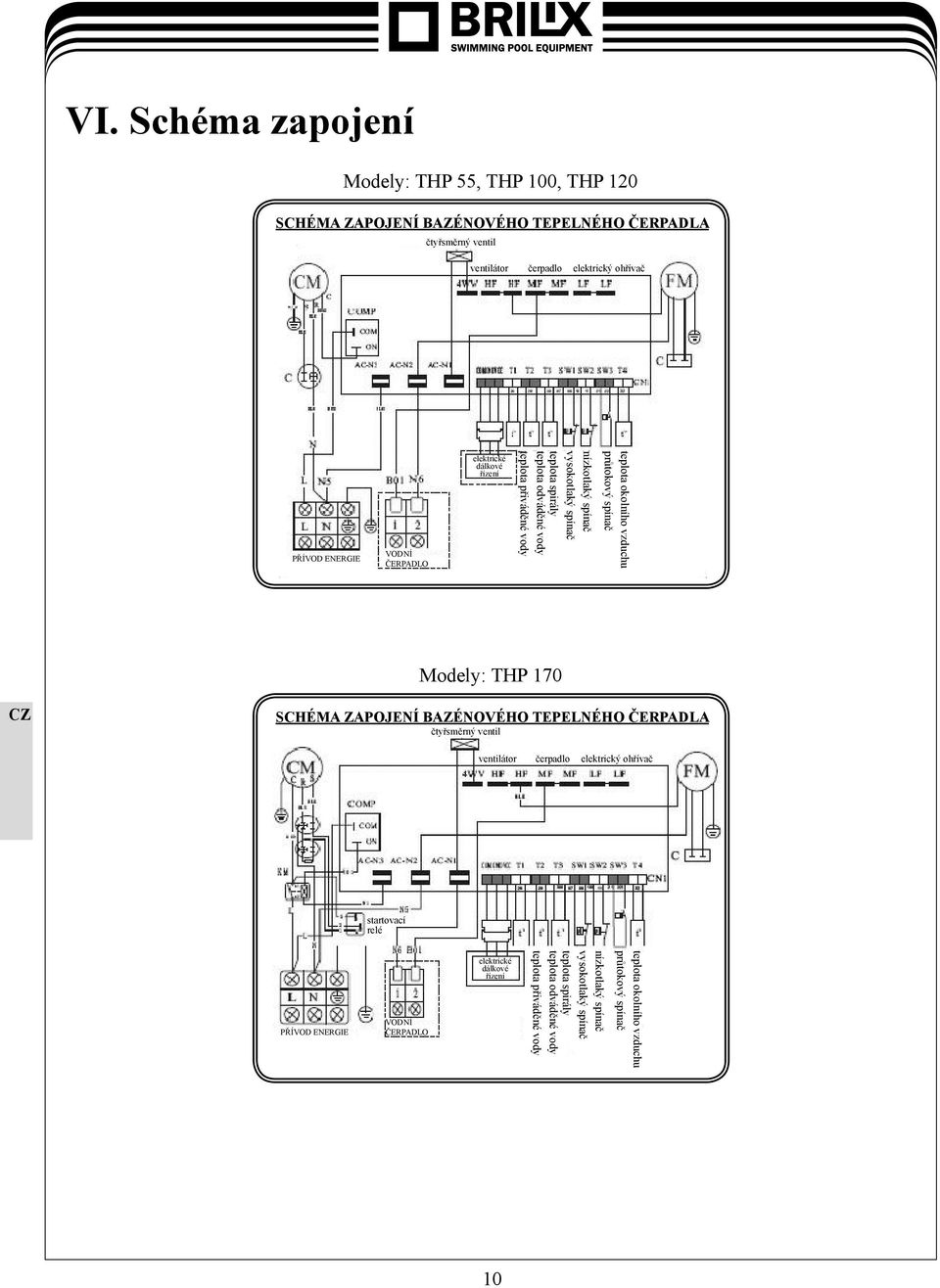 průtokový spínač Modely: THP 170 SCHÉMA ZAPOJENÍ BAZÉNOVÉHO TEPELNÉHO ČERPADLA čtyřsměrný ventil ventilátor čerpadlo elektrický ohřívač startovací relé PŘÍVOD ENERGIE 