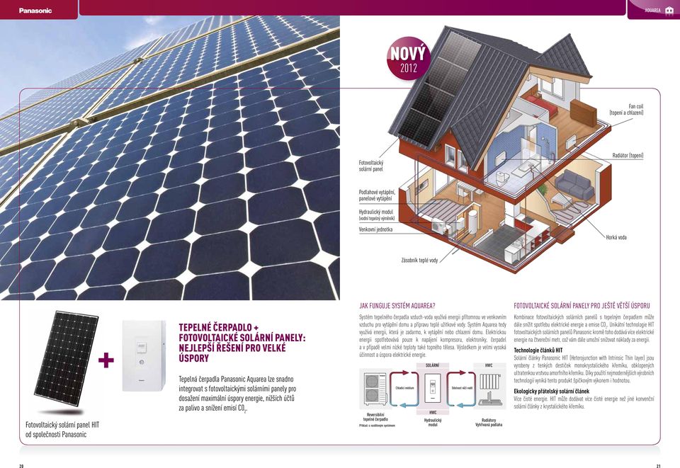 FOTOVOLTAICKÉ SOLÁRNÍ PANELY PRO JEŠTĚ VĚTŠÍ ÚSPORU Fotovoltaický solární panel HIT od společnosti Panasonic + TEPELNÉ ČERPADLO + Fotovoltaické solární panely: NEJLEPŠÍ ŘEŠENÍ PRO VELKÉ ÚSPORY