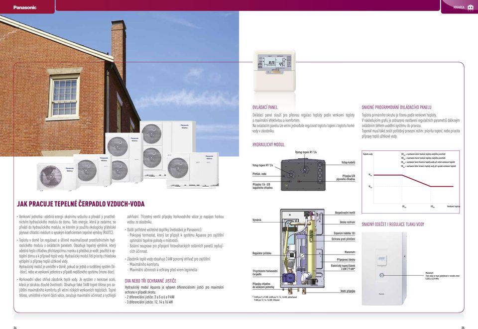 Hydraulický modul Snadné programování ovládacího panelu Teplota primárního okruhu je řízena podle venkovní teploty.