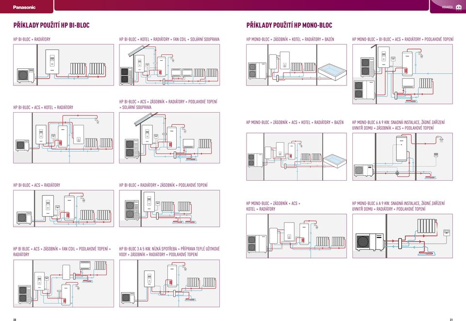 ACS + KOTEL + RADIÁTORY + BAZÉN HP MONO-BLOC 6 A 9 KW.