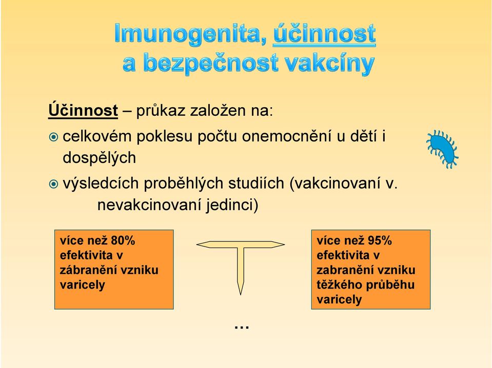 nevakcinovaní jedinci) více než 80% efektivita v zábranění vzniku