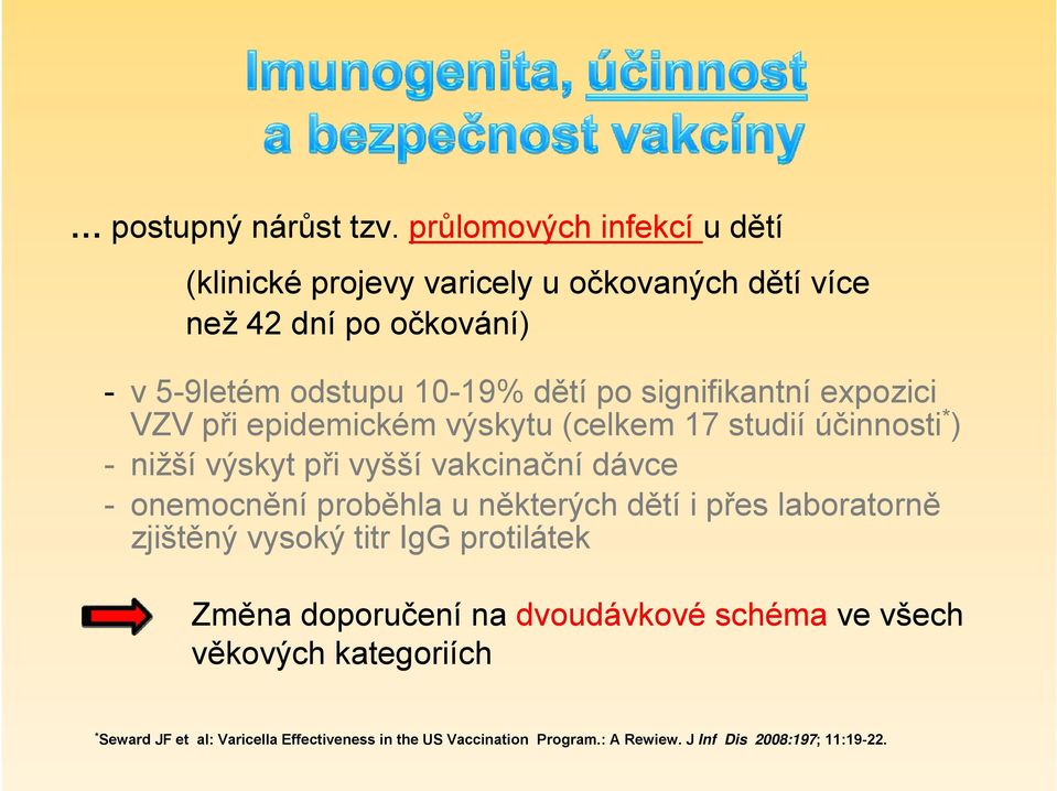 signifikantní expozici VZV při epidemickém výskytu (celkem 17 studií účinnosti * ) - nižší výskyt při vyšší vakcinační dávce - onemocnění