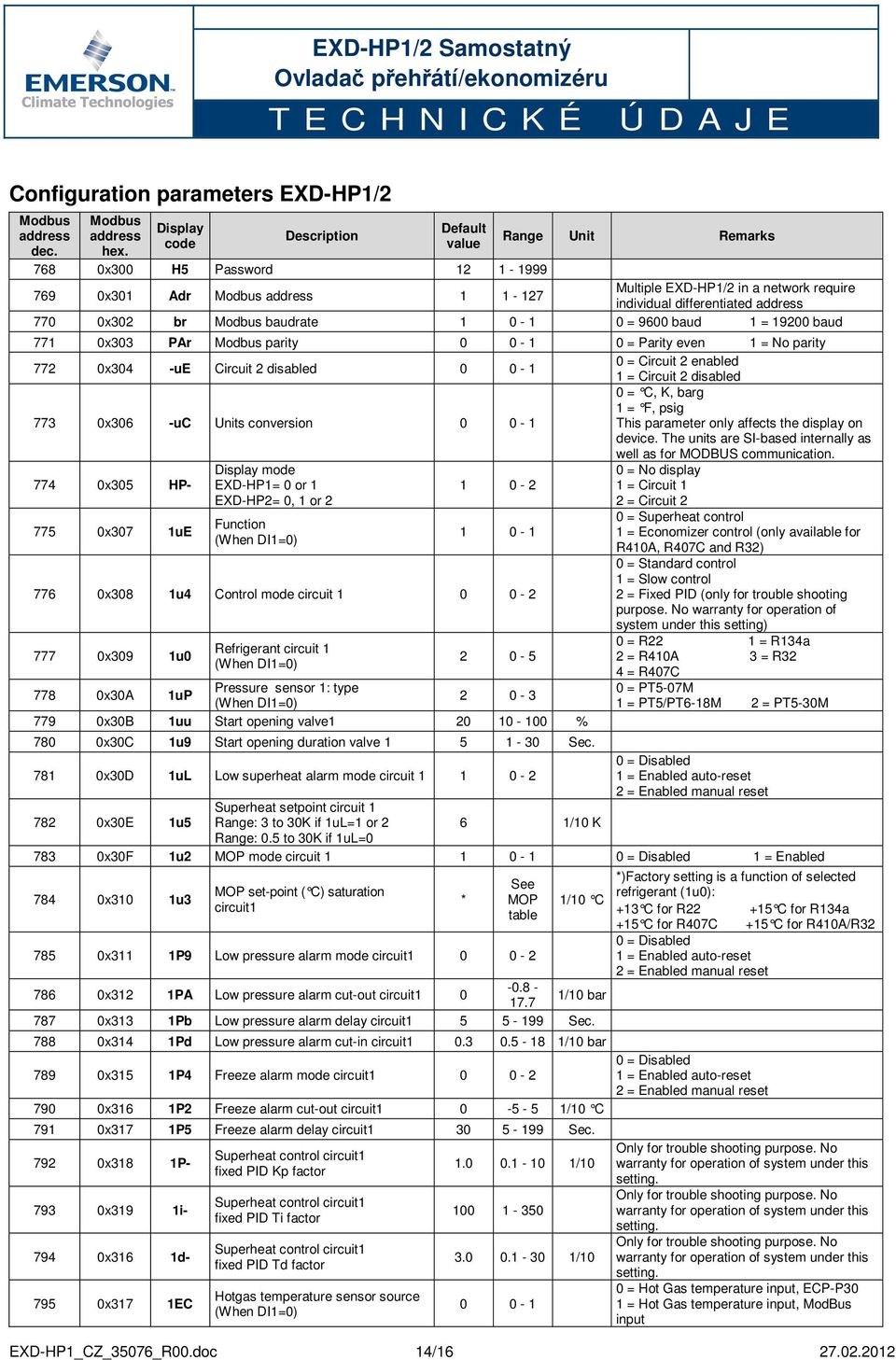 1 0-1 0 = 9600 baud 1 = 19200 baud 771 0x303 PAr parity 0 0-1 0 = Parity even 1 = No parity 772 0x304 -ue Circuit 2 disabled 0 0-1 0 = Circuit 2 enabled 1 = Circuit 2 disabled 0 = C, K, barg 1 = F,