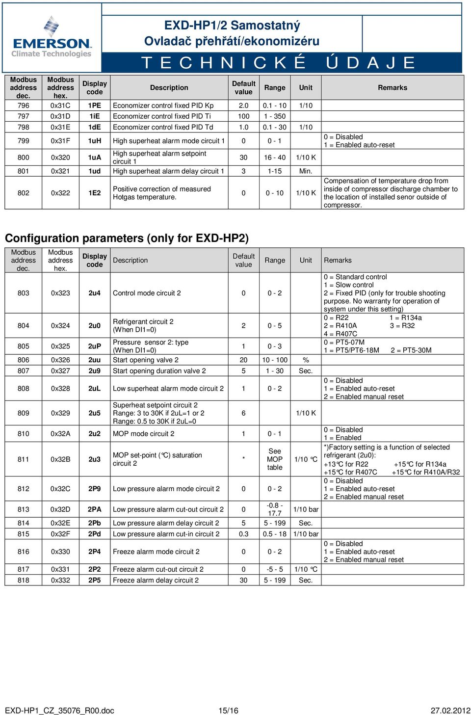 1-30 1/10 799 0x31F 1uH High superheat alarm mode circuit 1 0 0-1 800 0x320 1uA High superheat alarm setpoint circuit 1 30 16-40 1/10 K 801 0x321 1ud High superheat alarm delay circuit 1 3 1-15 Min.