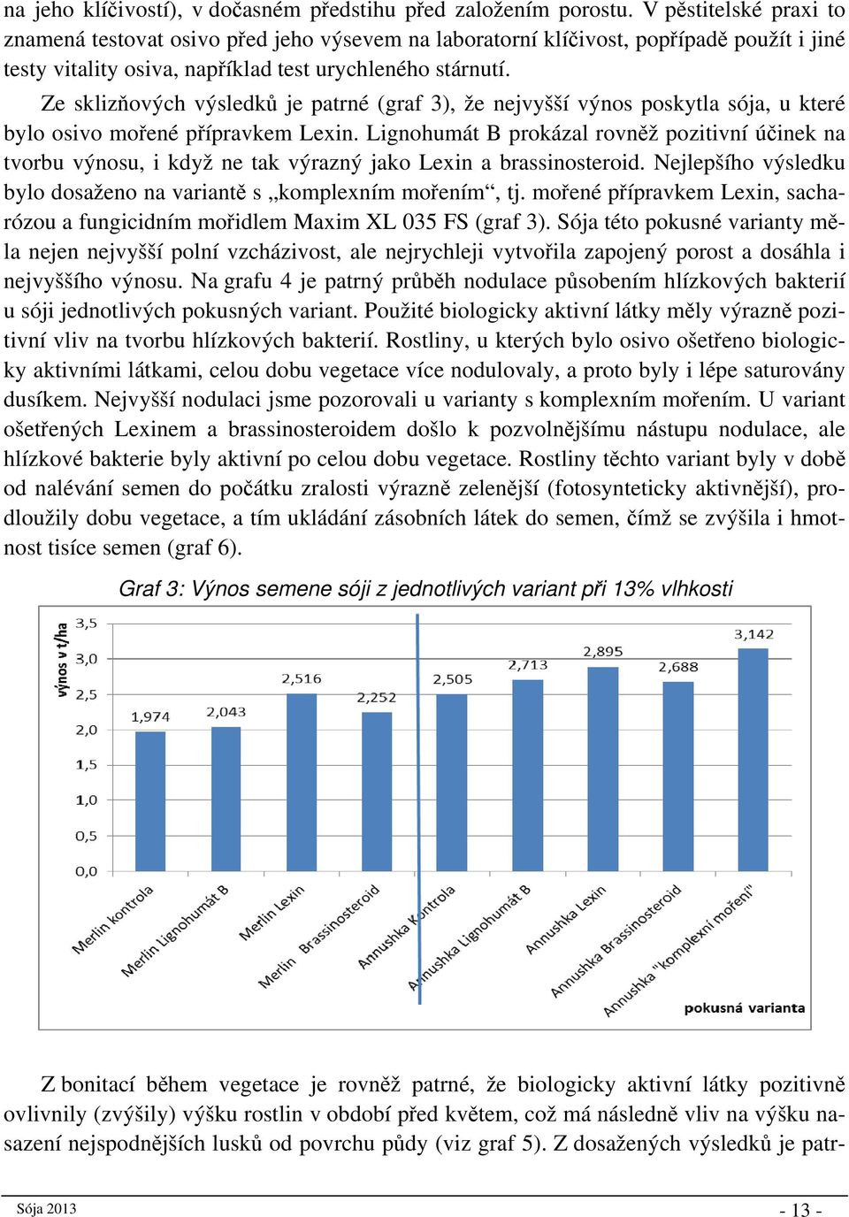 Ze sklizňových výsledků je patrné (graf 3), že nejvyšší výnos poskytla sója, u které bylo osivo mořené přípravkem Lexin.