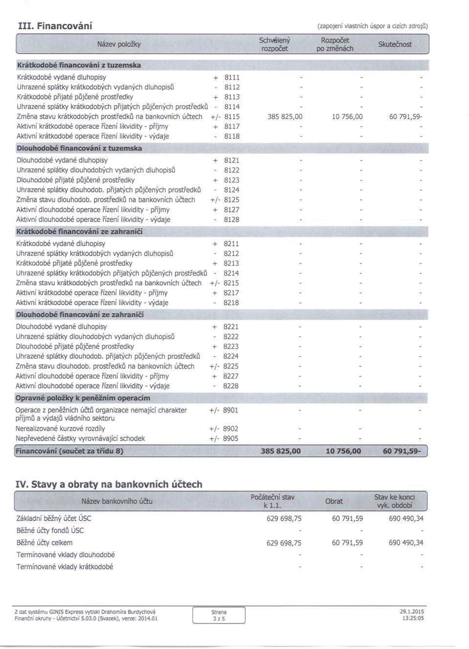 krátkodobé operace řízení likvidity - příjmy + 8117 Aktivní krátkodobé operace řízení likvidity - výdaje - 8118 Dlouhodobé financování z tuzemska Dlouhodobé vydané dluhopisy Uhrazené splátky