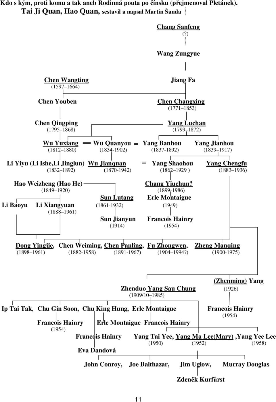 (1834-1902) (1837-1892) (1839 1917) Li Yiyu (Li Ishe,Li Jinglun) Wu Jianquan Yang Shaohou Yang Chengfu (1832 1892) (1870-1942) (1862 1929 ) (1883 1936) Hao Weizheng (Hao He) Chang Yiuchun?