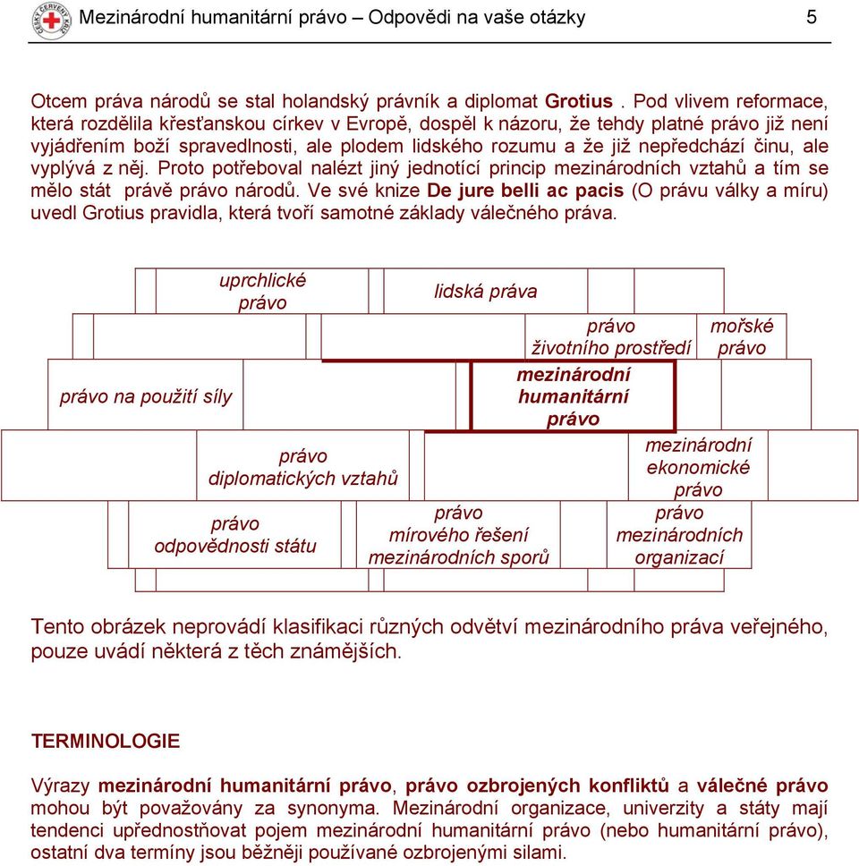 ale vyplývá z něj. Proto potřeboval nalézt jiný jednotící princip mezinárodních vztahů a tím se mělo stát právě právo národů.