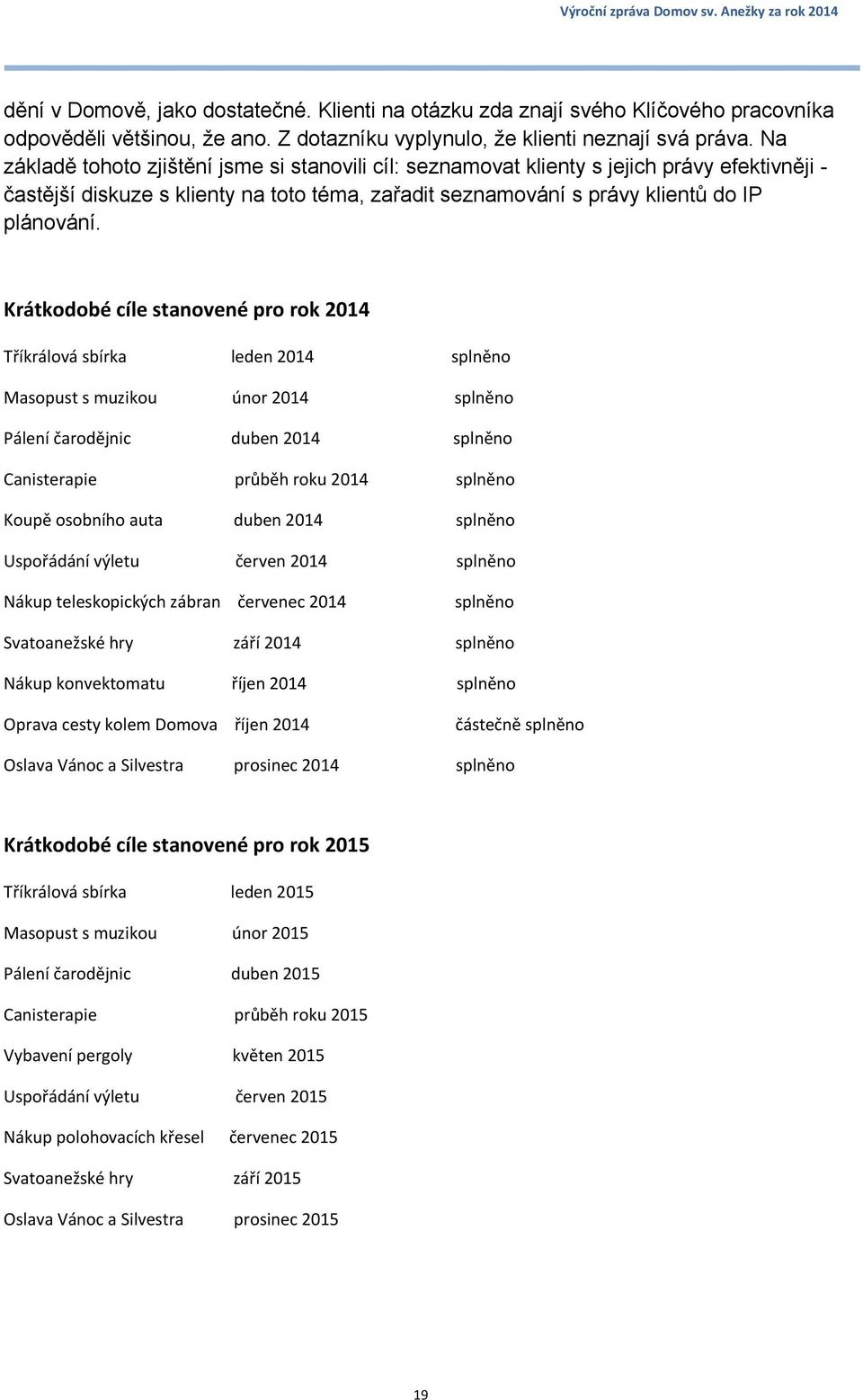 Krátkodobé cíle stanovené pro rok 2014 Tříkrálová sbírka leden 2014 splněno Masopust s muzikou únor 2014 splněno Pálení čarodějnic duben 2014 splněno Canisterapie průběh roku 2014 splněno Koupě