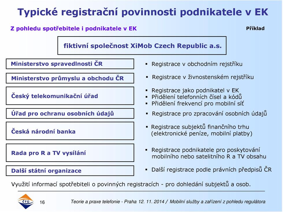 i podnikatele v EK Z pohledu sp