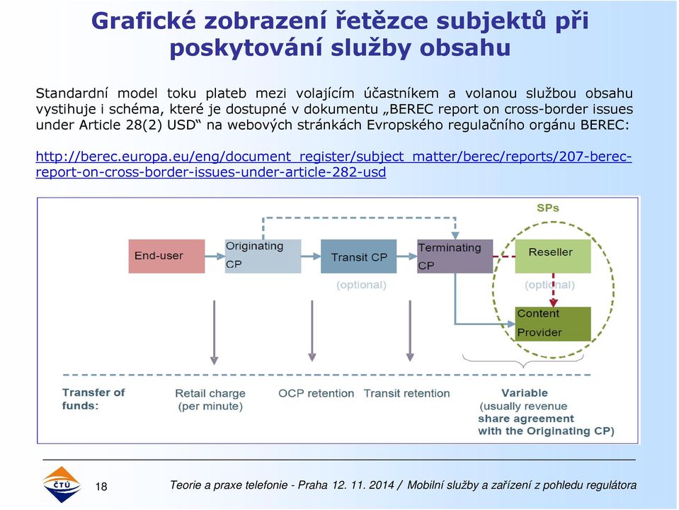 cross-border issues under Article 28(2) USD na webových stránkách Evropského regulačního orgánu BEREC: