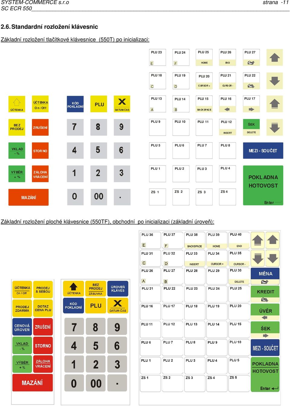 PLU 21 PLU 22 C D CURSOR + CURS OR - ÚČTENKA ÚČT ENKA O n / Of f KÓD POKLADNÍ PLU X DATUM-ČAS PLU 13 A PLU 14 B PLU 15 BA CK SPAC E PLU 16 PLU 17 BEZ PRODEJ ZRUŠENÍ