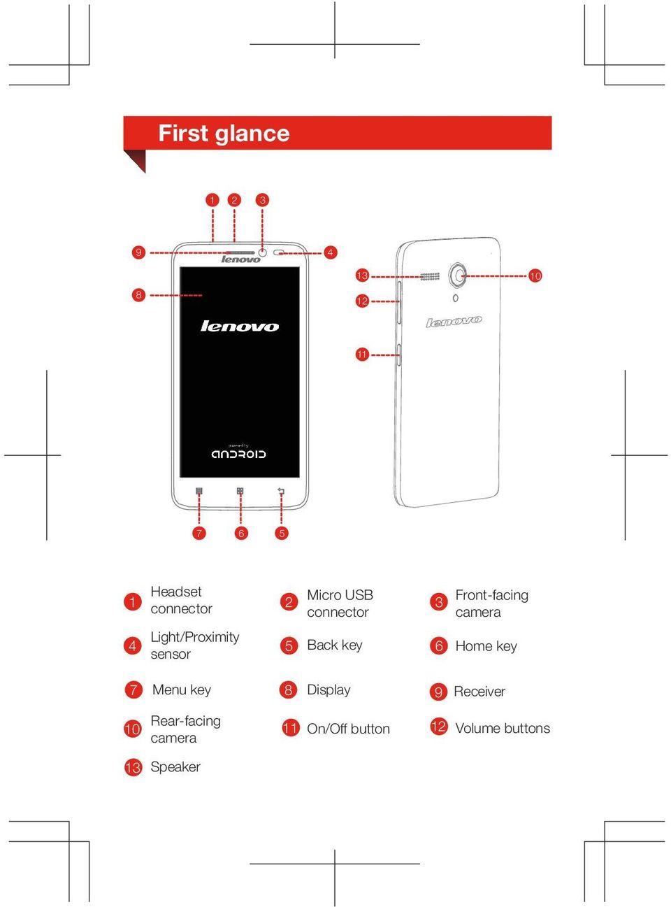 sensor 5 Back key 6 Home key 7 10 Menu key Rear-facing camera