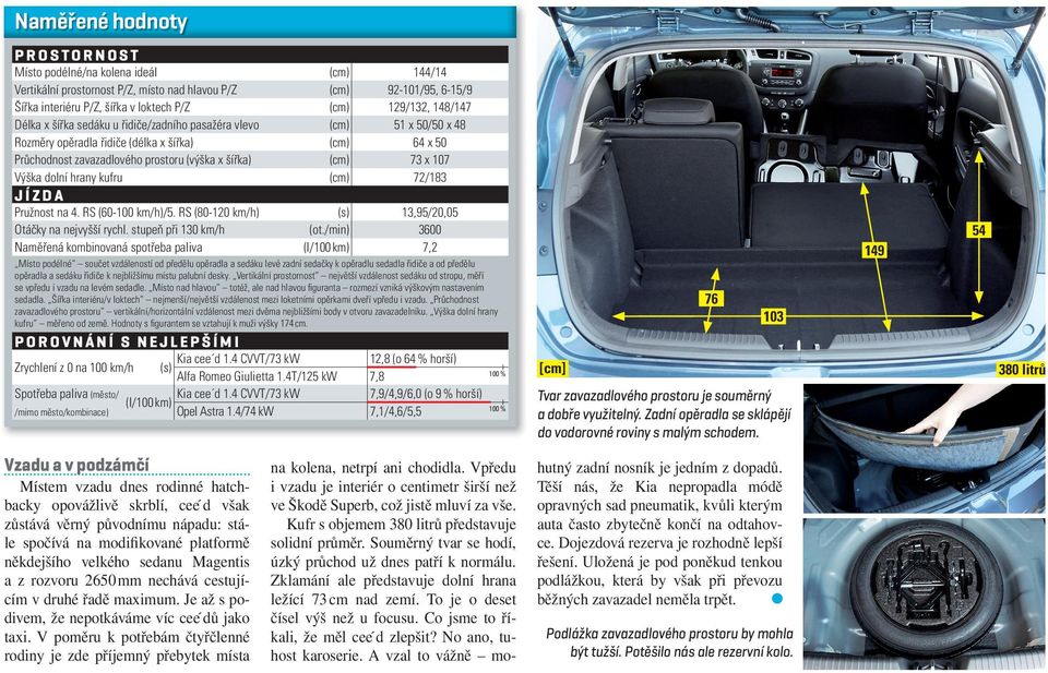 72/183 JÍZDA Pružnost na 4. RS (60-100 km/h)/5. RS (80-120 km/h) Otáčky na nejvyšší rychl. stupeň při 130 km/h Naměřená kombinovaná spotřeba paliva (s) (ot.