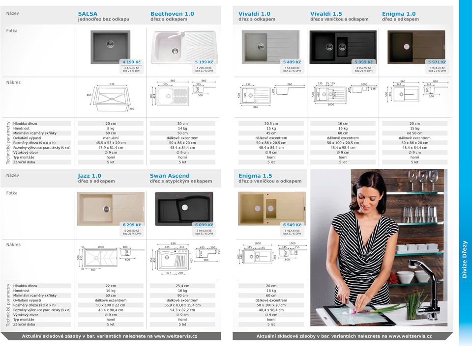 200 860 1000 Hloubka dřezu Hmotnost Minimální rozměry skříňky Ovládání výpusti Rozměry dřezu (š x d x h) Rozměry výřezu do prac.