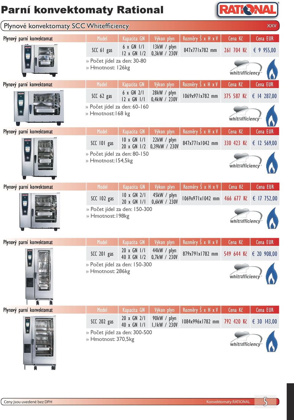 80-150 Hmotnost:154,5kg 10 x GN 2/1 45kW / plyn SCC 102 gas 1069x971x1042 mm 466 677 Kč 17 752,00 20 x GN 1/1 0,6kW / 230V Počet jídel za den: 150-300 Hmotnost:198kg 20 x GN 1/1 44kW / plyn SCC 201