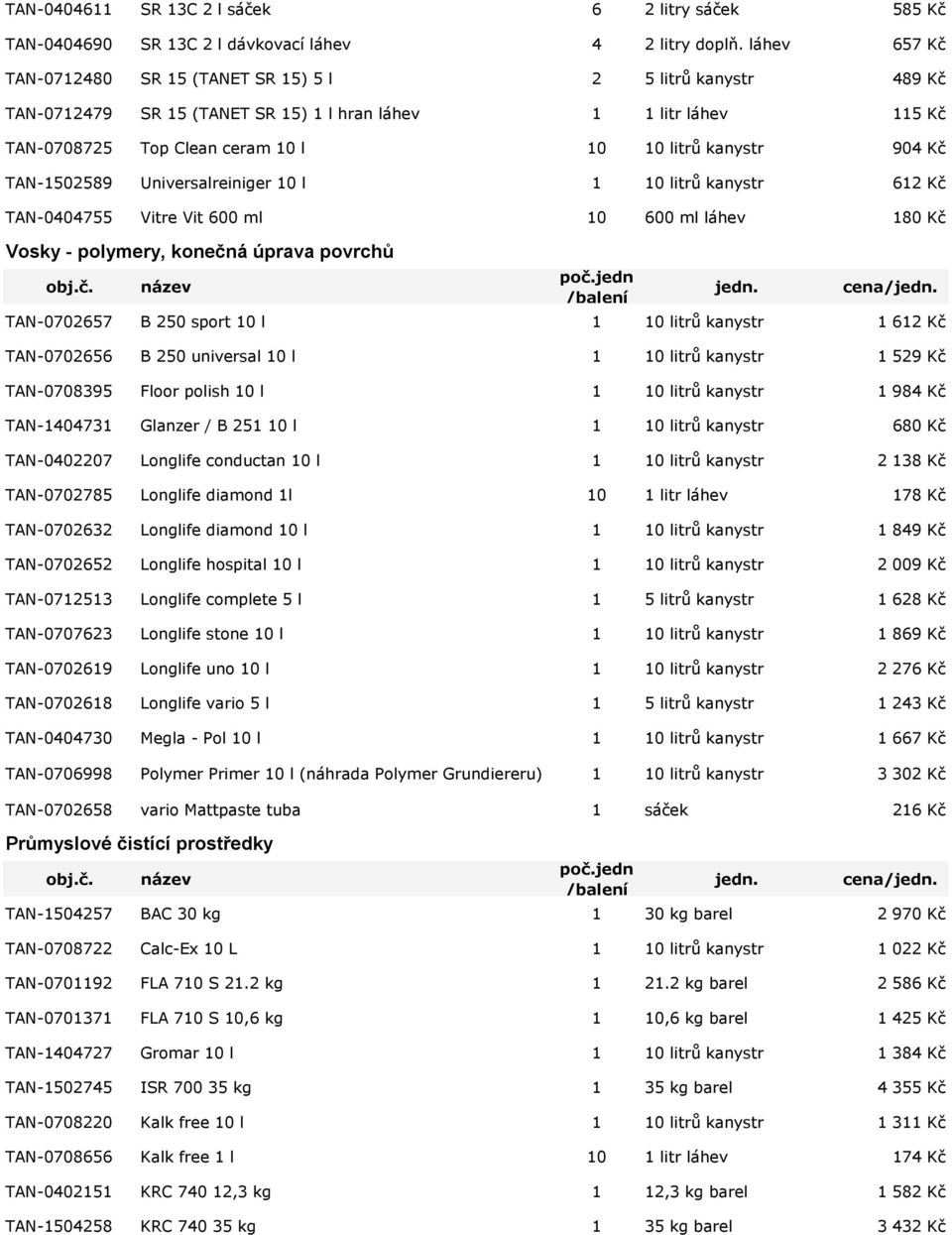 Kč TAN-1502589 Universalreiniger 10 l 1 10 litrů kanystr 612 Kč TAN-0404755 Vitre Vit 600 ml 10 600 ml láhev 180 Kč Vosky - polymery, konečná úprava povrchů cena/ TAN-0702657 B 250 sport 10 l 1 10