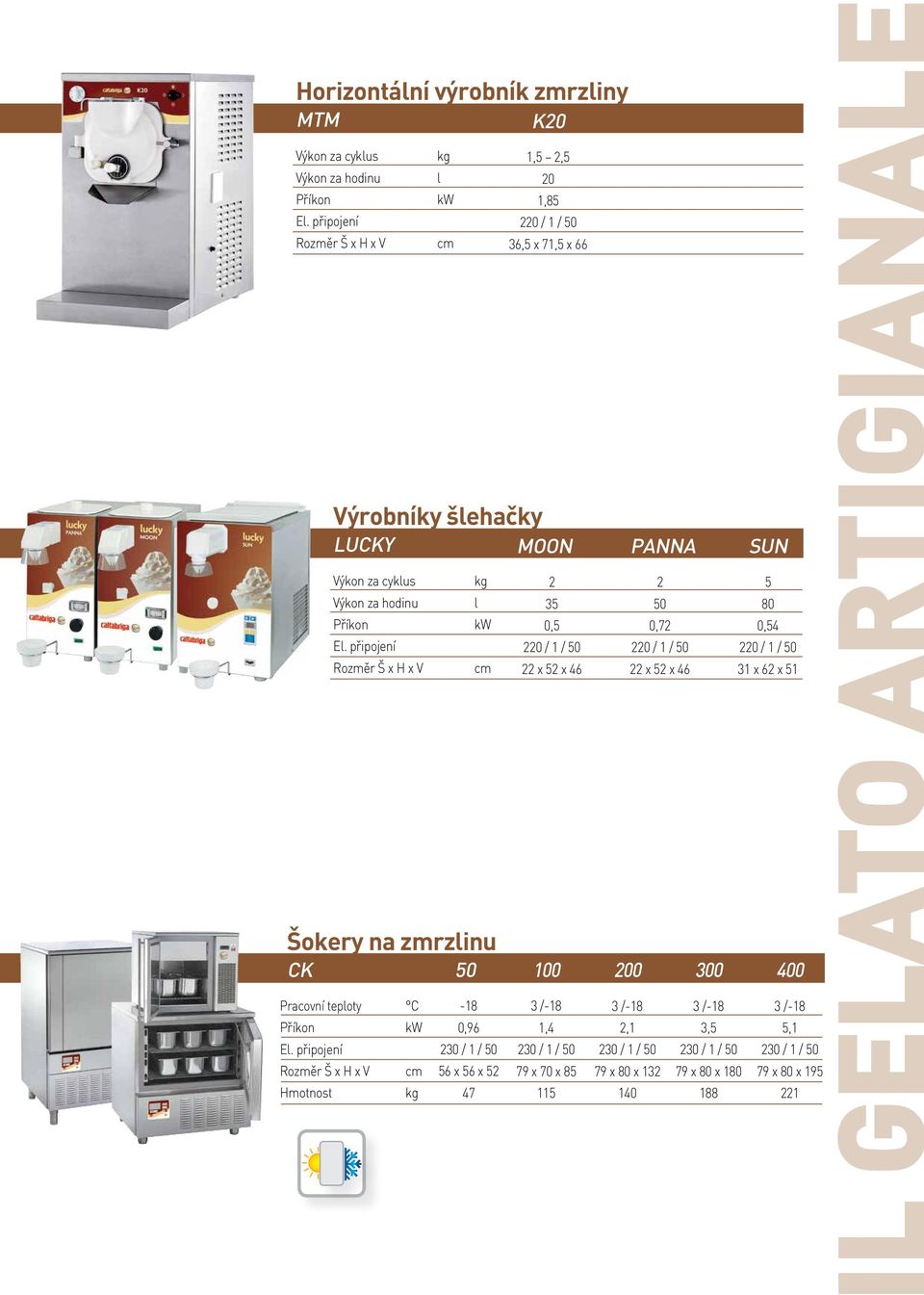 na zmrzinu CK 50 100 200 300 400 Pracovní tepoty C Hmotnost -18 0,96 230 / 1 / 50 56 x 56 x 52 47 3 /-18 1,4 230 / 1 / 50 79 x 70 x