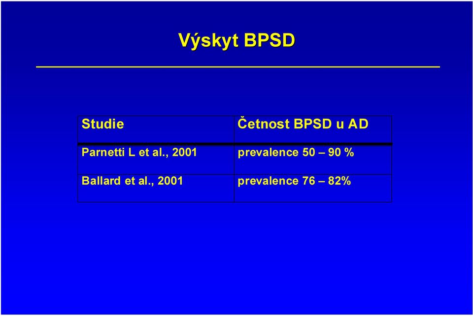 , 2001 prevalence 50 90 %