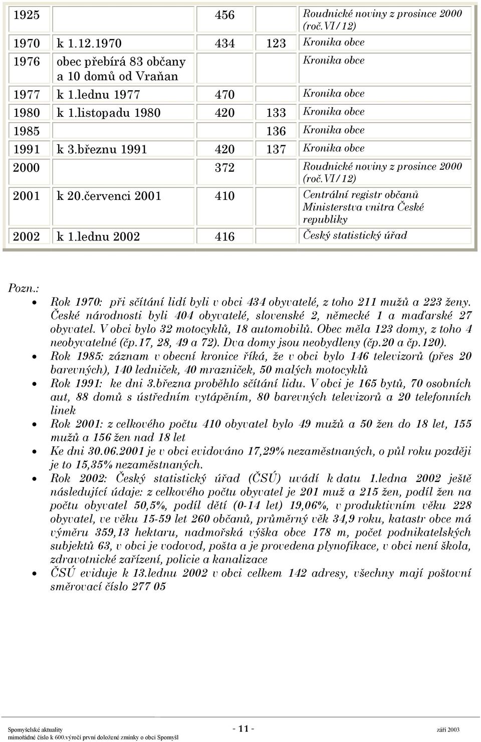 červenci 2001 410 Centrální registr občanů Ministerstva vnitra České republiky 2002 k 1.lednu 2002 416 Český statistický úřad Pozn.