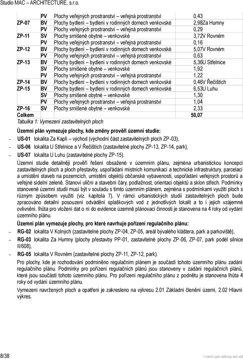 PV Plochy veřejných prostranství veřejná prostranství 0,43 ZP-07 BV Plochy bydlení bydlení v rodinných domech venkovské 2,98Za Humny PV Plochy veřejných prostranství veřejná prostranství 0,29 ZP-11