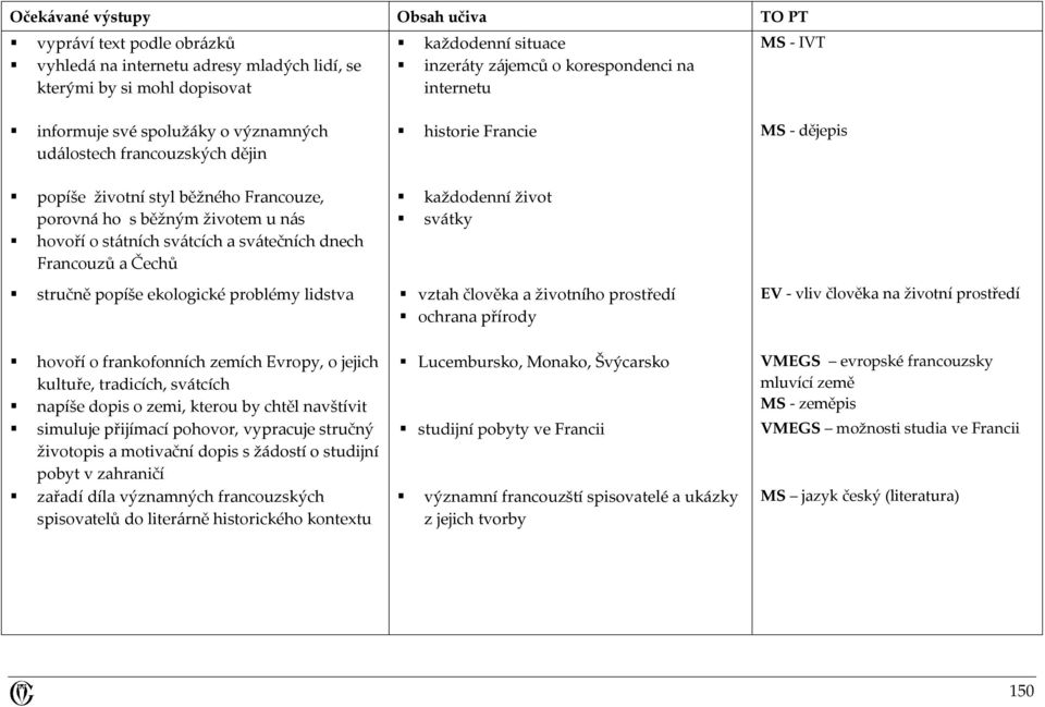 MS - dějepis každodenní život svátky stručně popíše ekologické problémy lidstva vztah člověka a životního prostředí ochrana přírody EV - vliv člověka na životní prostředí hovoří o frankofonních