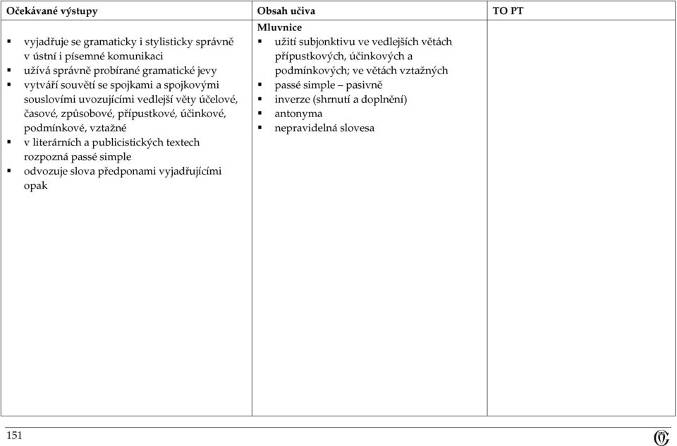 literárních a publicistických textech rozpozná passé simple odvozuje slova předponami vyjadřujícími opak Mluvnice užití subjonktivu ve