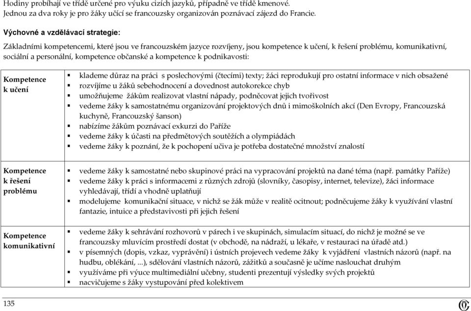 občanské a kompetence k podnikavosti: Kompetence k učení klademe důraz na práci s poslechovými (čtecími) texty; žáci reprodukují pro ostatní informace v nich obsažené rozvíjíme u žáků sebehodnocení a