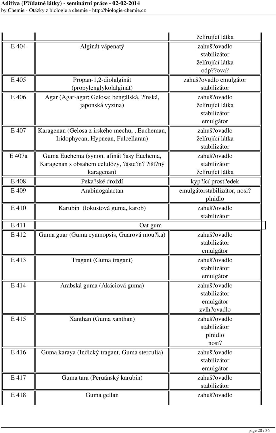 ný karagenan) želírující látka želírující látka želírující látka E 408 Peka?ské droždí kyp?ící prost?edek E 409 Arabinogalactan, nosi?