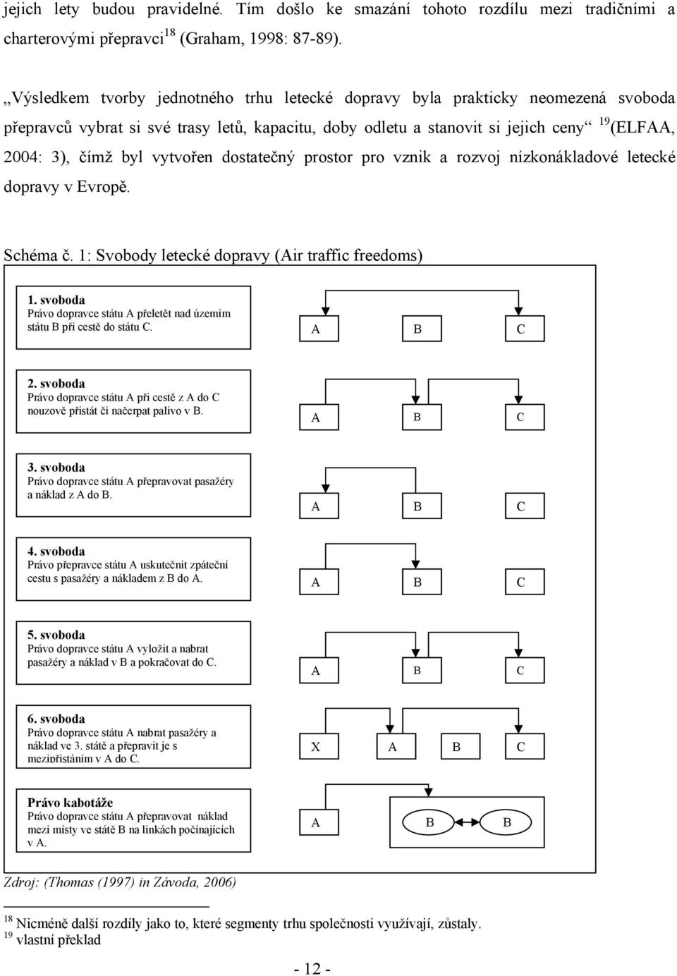 vytvořen dostatečný prostor pro vznik a rozvoj nízkonákladové letecké dopravy v Evropě. Schéma č. 1: Svobody letecké dopravy (Air traffic freedoms) 1.