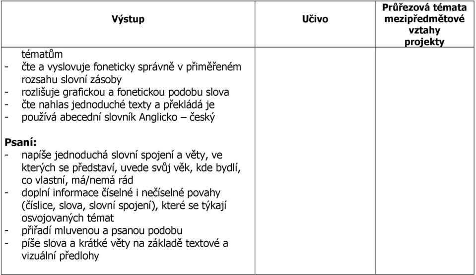 kterých se představí, uvede svůj věk, kde bydlí, co vlastní, má/nemá rád - doplní informace číselné i nečíselné povahy (číslice, slova,